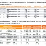 Calculando el tamaño ideal de un sistema de aerotermia para tu casa