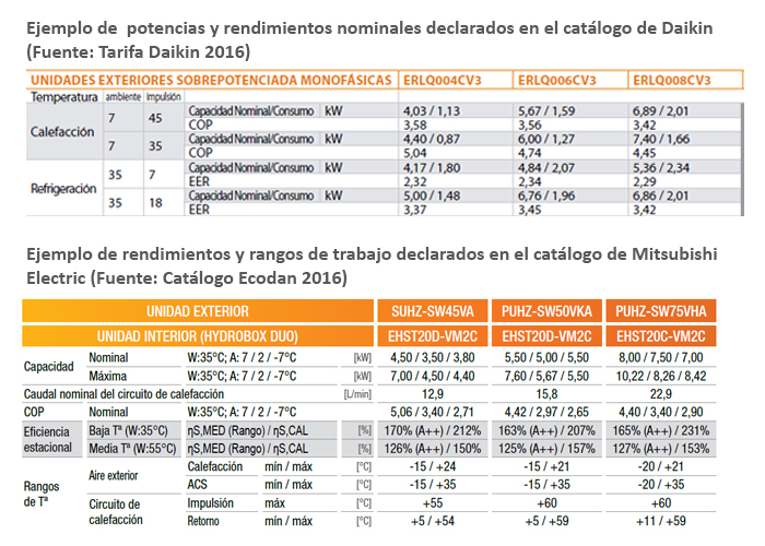 calculando el tamano ideal de un sistema de aerotermia para tu casa