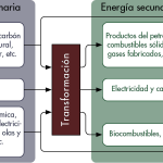 Eficiencia de la biomasa vs otras fuentes de energía