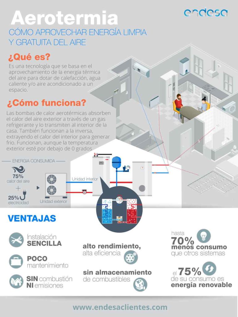 comparacion de sistemas de calefaccion aerotermia y otros eficiencia y sostenibilidad