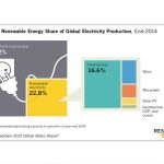 Impacto de las políticas energéticas renovables en la economía global