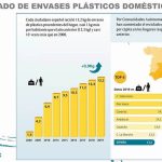 Estadísticas del plástico reciclado a nivel mundial: cifras actuales