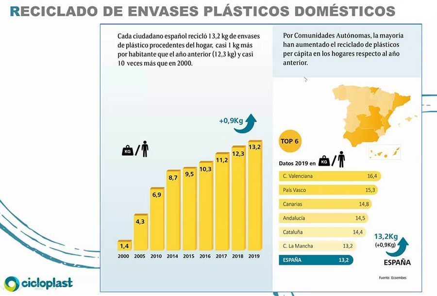 estadisticas del plastico reciclado a nivel mundial cifras actuales