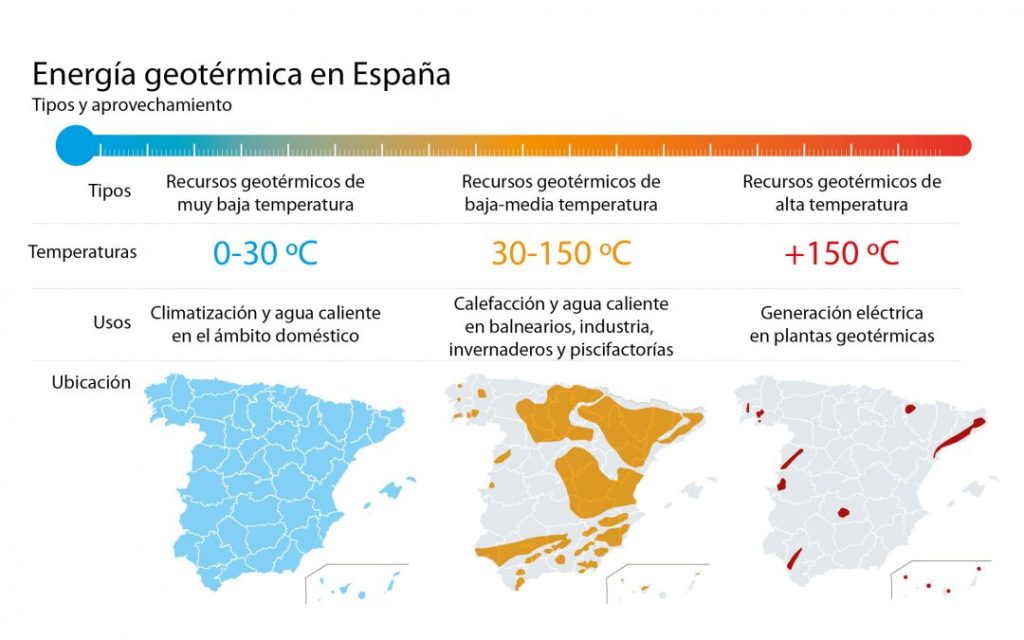 geotermia de alta y baja entalpia