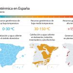 Diferencias entre energía geotérmica de alta y baja entalpía