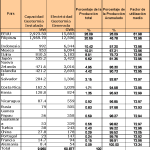 Costo de producción de la energía geotérmica: análisis y consideraciones