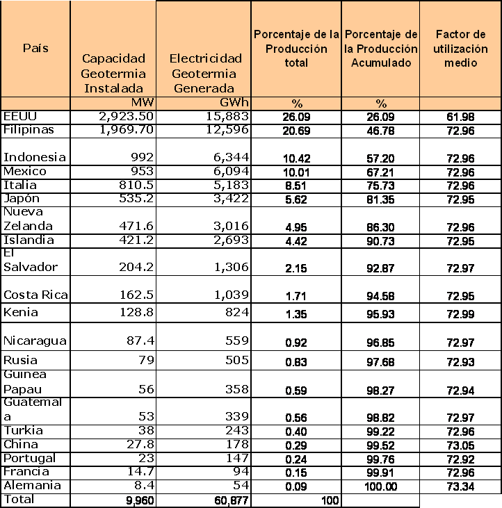 geotermia y costos de produccion