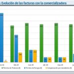 Rentabilidad de un parque eólico: ¿Invertir en energía renovable es rentable?