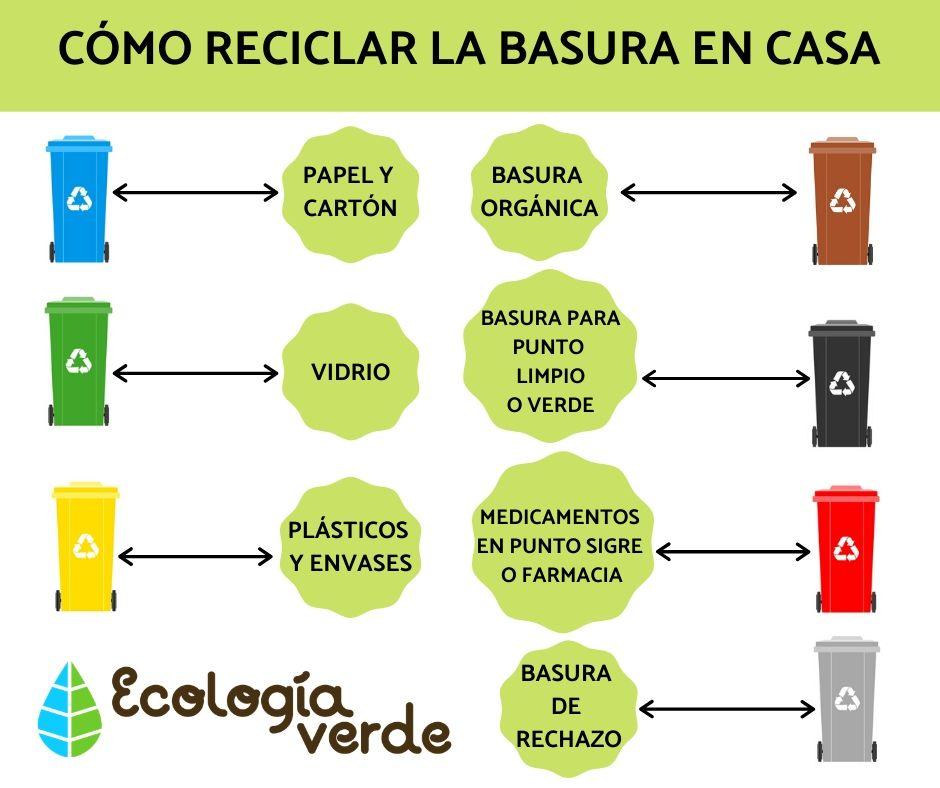 guia practica para reciclar plastico de forma efectiva en casa