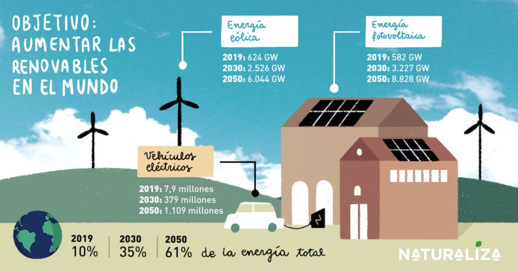 sostenibilidad y energia renovable