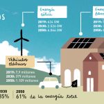 El papel de las empresas en el hidrógeno verde y la sostenibilidad