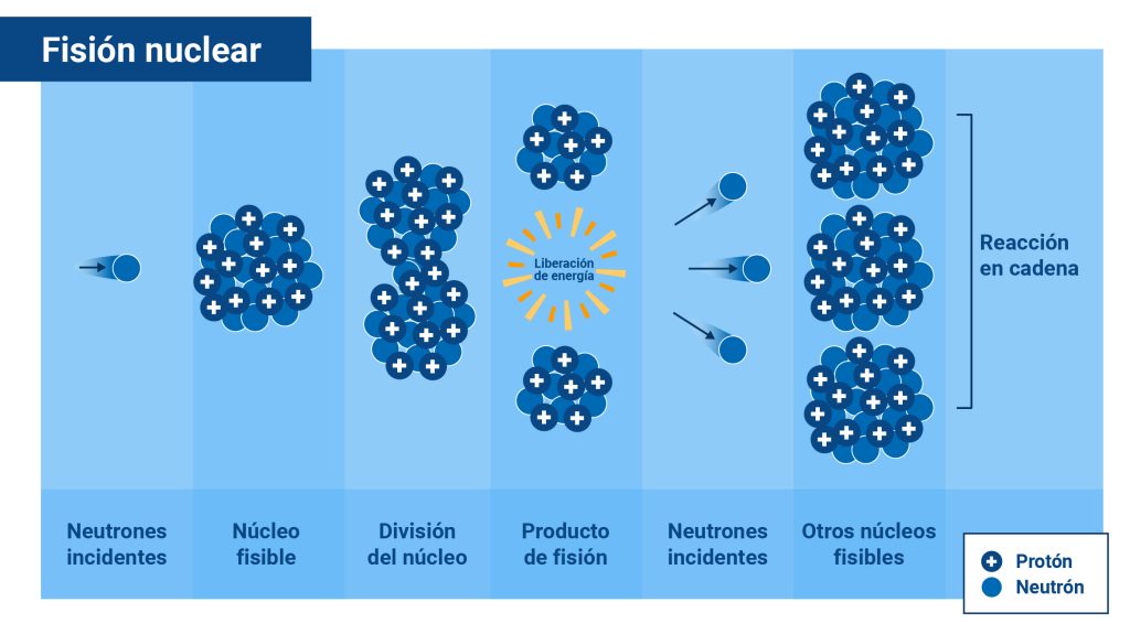 beneficios de la energia de fusion en frio para sociedad y ambiente