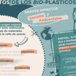 Impacto ambiental de productos no biodegradables al desecharlos