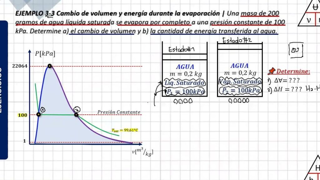 ejemplo de tiempo de evaporacion