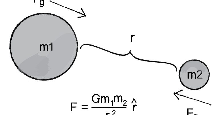 fuerza gravitacional en accion