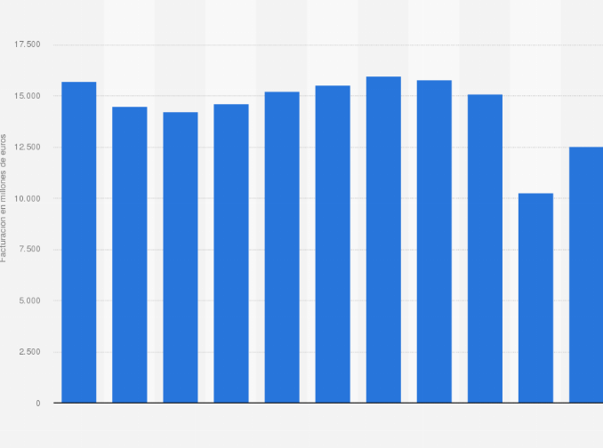 grafico de volumen anual