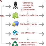 El papel de las empresas en reducir el impacto ambiental de los productos no biodegradables