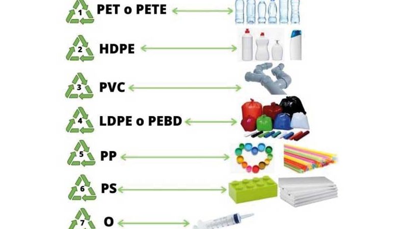 proceso de reciclaje paso a paso