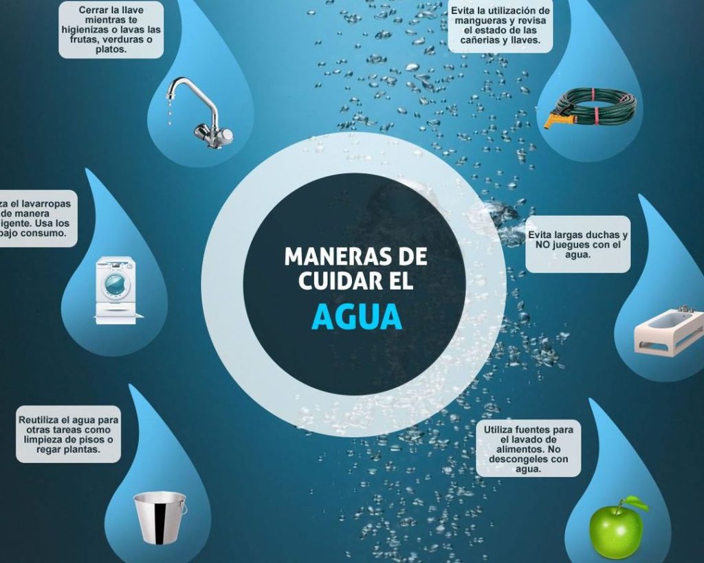 uso responsable del agua 1