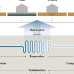 Geotermia o aerotermia. ¿Cuál es mejor? Descubre las diferencias