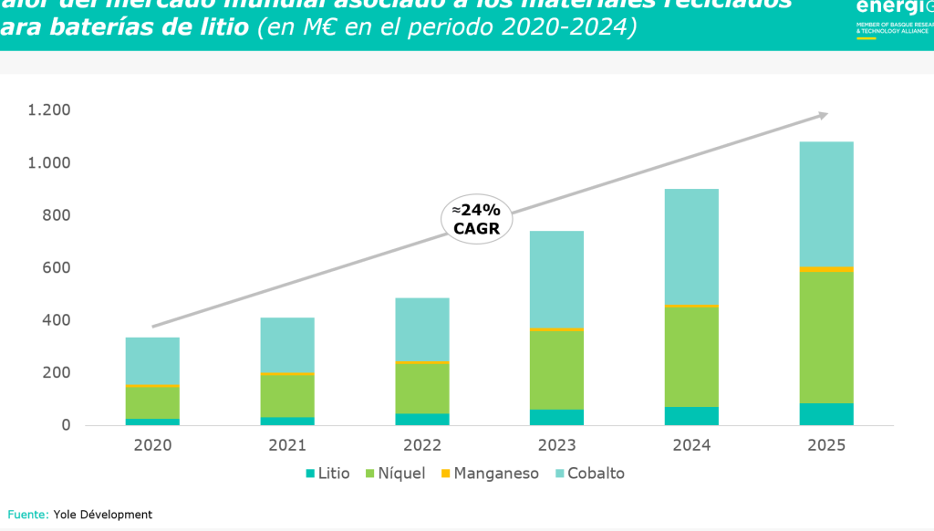 proceso de reciclaje de quimicos